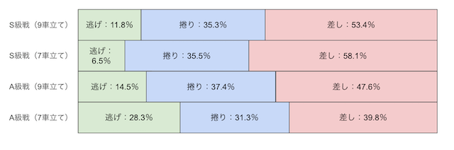 玉野競輪　決まり手　画像